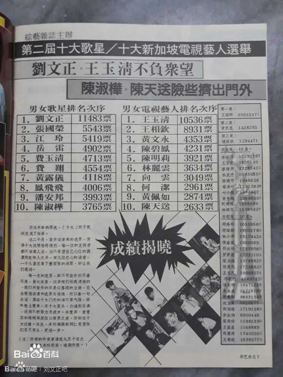 张国荣(原名张发宗)(Leslie Cheung(英)、レスリーチャン(日))在韩流袭港与哥哥攻韩-《电影双周刊》报道中的