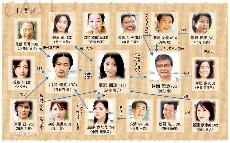 最全井川遥(Yoshie Ch 、いがわ はるか)素颜照