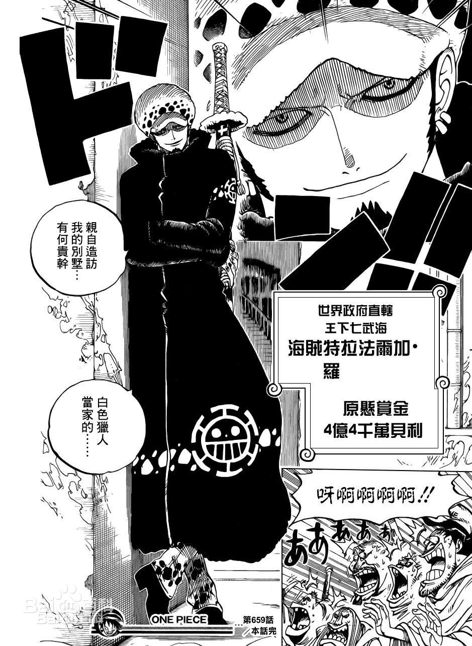 特拉法尔加·罗(特拉法尔加·D·瓦铁尔·罗)(Trafalgar Law(Trafalgar D Water Law)<br>トラファルガー ロー(トラファルガー D ワーテル ロー))超新星十一人素颜照相册
