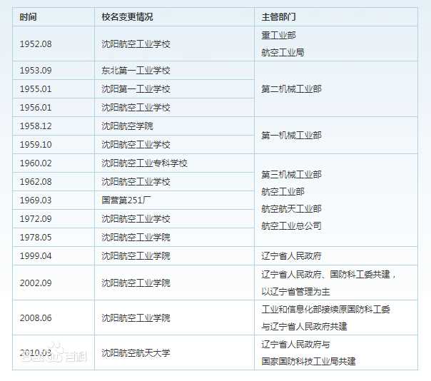 最优质沈阳航空航天大学(Shenyang Aerospace University)生活照