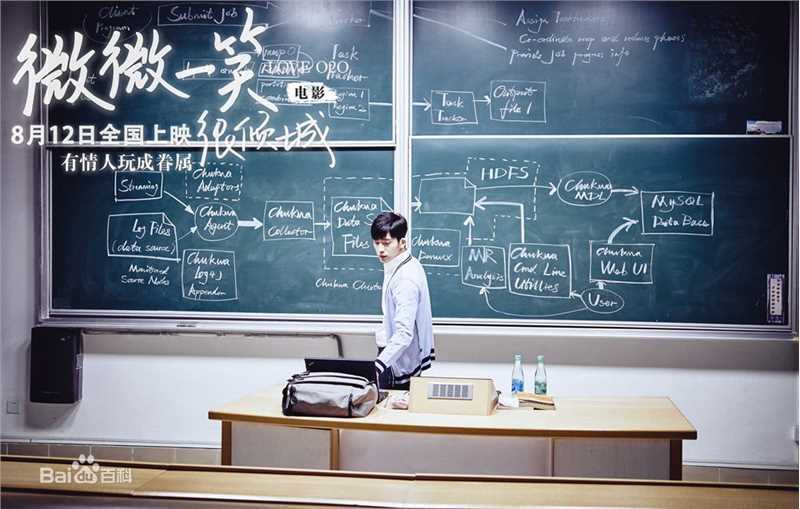 精选井柏然(Jing Bo Ran)在电影《微微一笑很倾城》肖奈中的图册