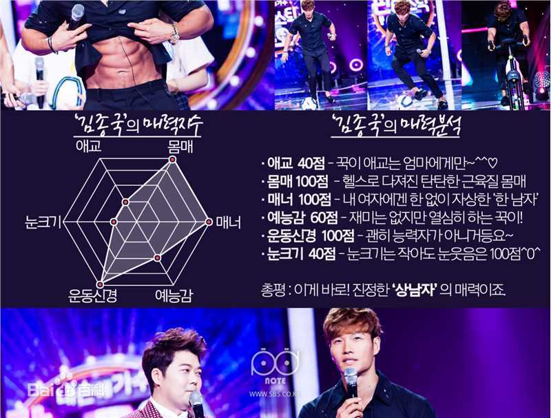 金钟国(（韩），Kim Jong Kook（英）)fantastic duo（官方图）前后照片