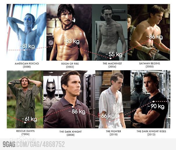 克里斯蒂安·贝尔(Christian Bale)贝尔的体重变化图片图集