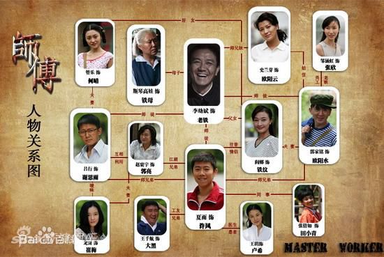 2010年《师傅》剧照