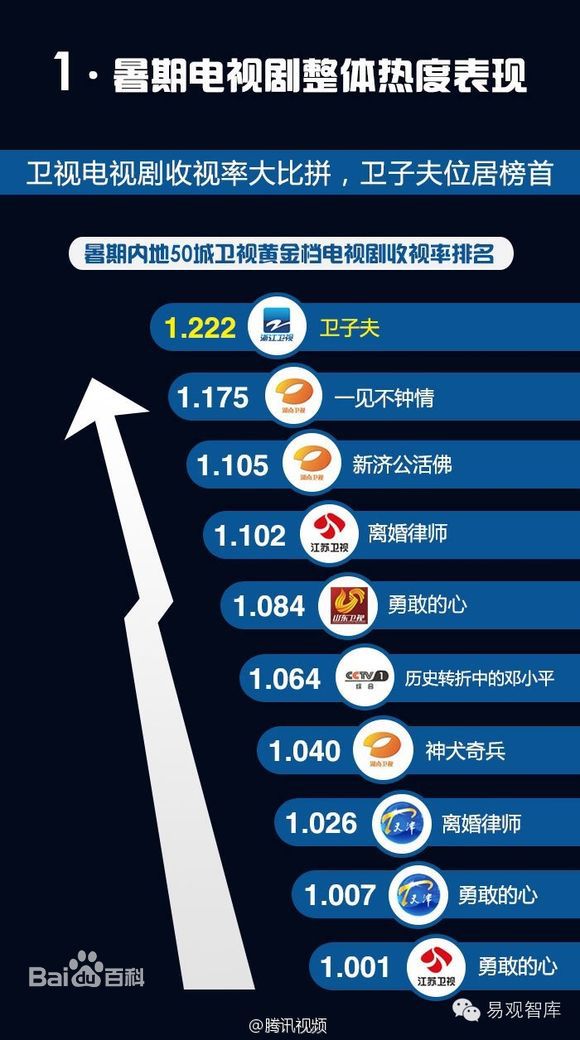 林峯/林峰(LAM Raymond)相关资料截图前后照片