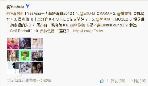 林峯/林峰(LAM Raymond)相关资料截图前后照片