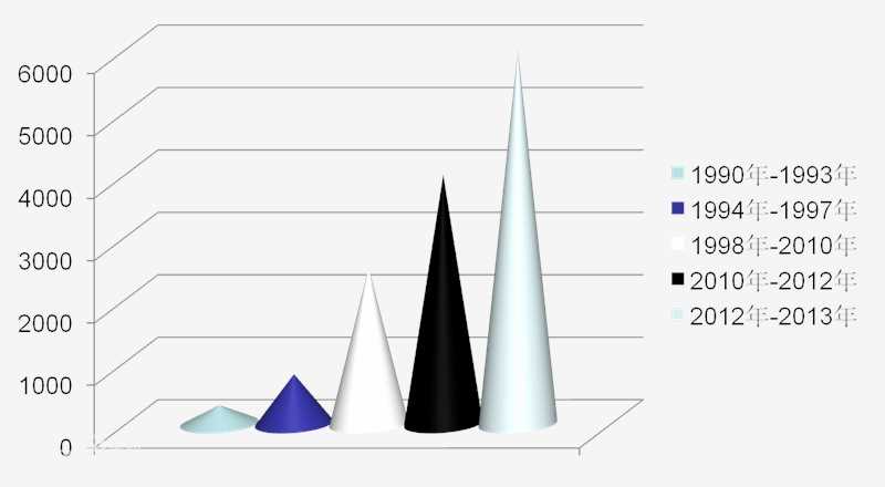 《卢奇》封面图片