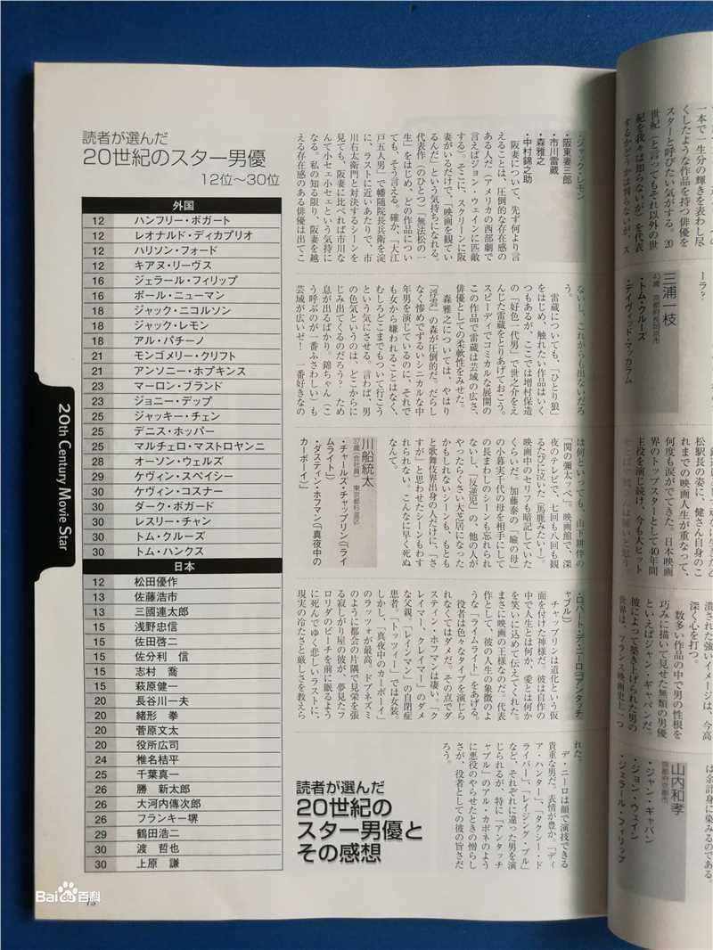 最全张国荣（原名张发宗）(Leslie Cheung（英）、レスリーチャン（日）)在《日本电影旬报》“20世纪百大外国男演员“评选中的壁纸