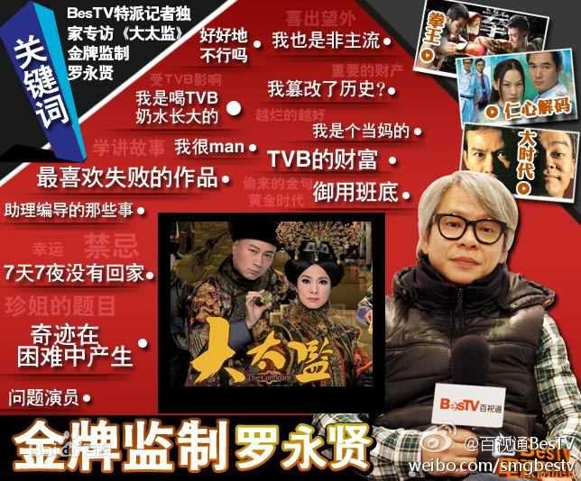 罗永贤(Marco)前后照片