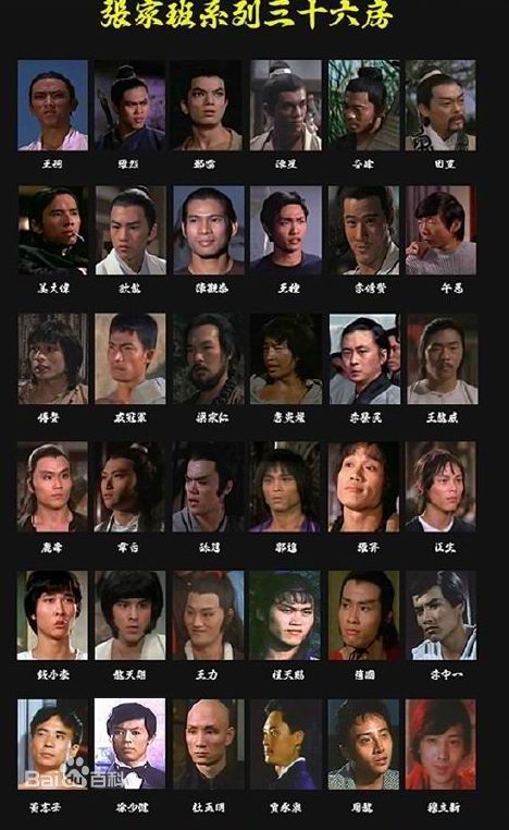 张彻(Cheh Chang)全图图片图集