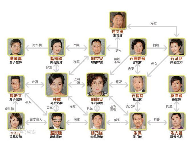 王喜(Wong He)2010年《天天天晴》最优质剧照