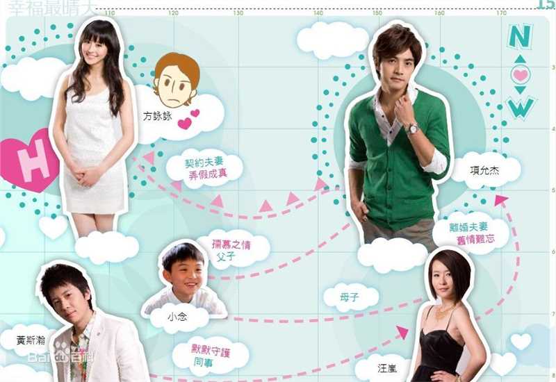 李智楠(Kelvin Lee)2010年《幸福最晴天》剧照