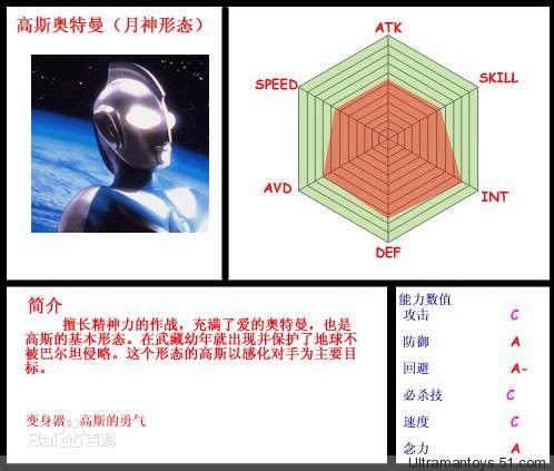 高斯·奥特曼(ウルトラマンコスモス<br>Ultraman Coos)月神模式壁纸壁纸