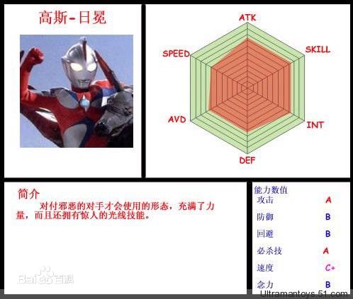 高斯·奥特曼(ウルトラマンコスモス<br>Ultraman Coos)日冕模式素颜照壁纸