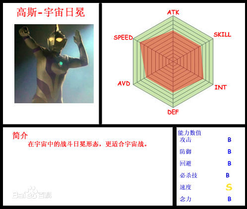 高斯·奥特曼(ウルトラマンコスモス<br>Ultraman Coos)宇宙日冕模式图册
