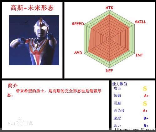 高斯·奥特曼(ウルトラマンコスモス<br>Ultraman Coos)未来模式性感图片图集
