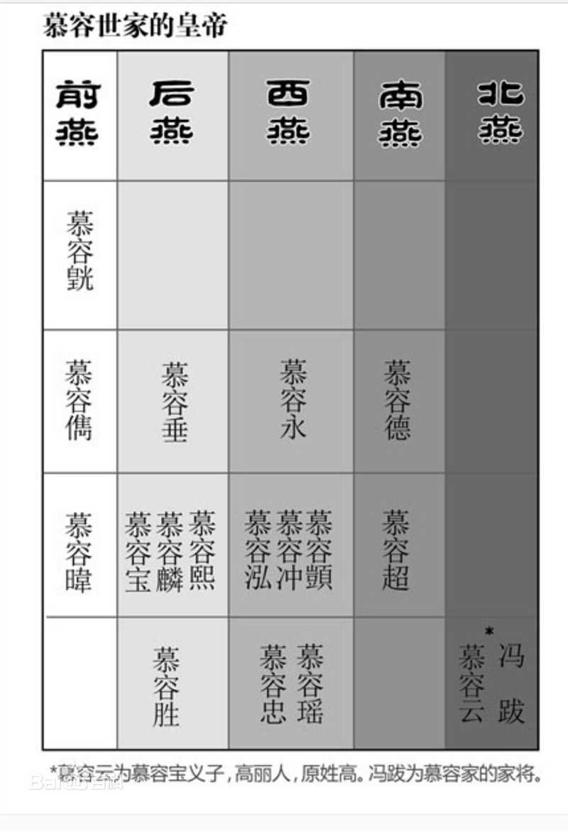 最全南燕(Southern Yan)素颜照
