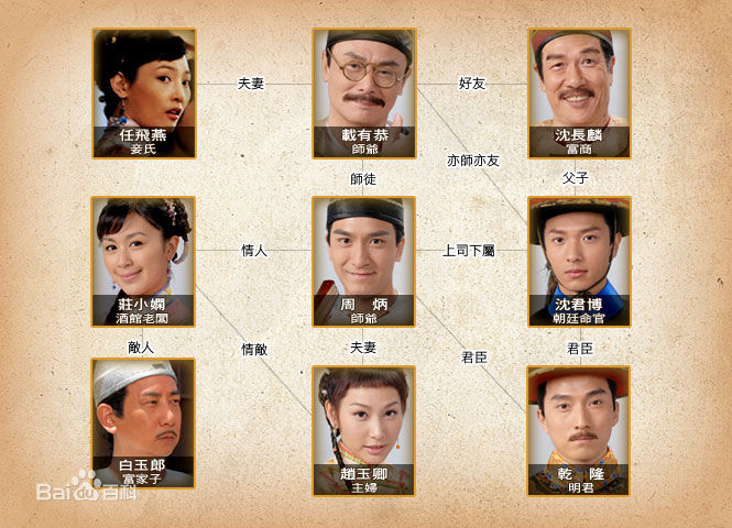 鲁振顺(Lo Chun Shun)影视最优质剧照