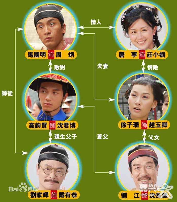 鲁振顺(Lo Chun Shun)影视最优质剧照