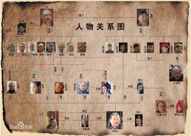 曹骏(Neil)2009《少林寺传奇3》最新剧照