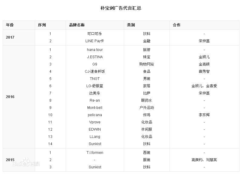 朴宝剑(|Park Bo Gum)代言汇总前后照片