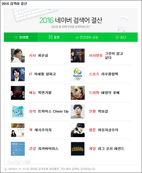 朴宝剑(|Park Bo Gum)排行榜投票类荣誉图册