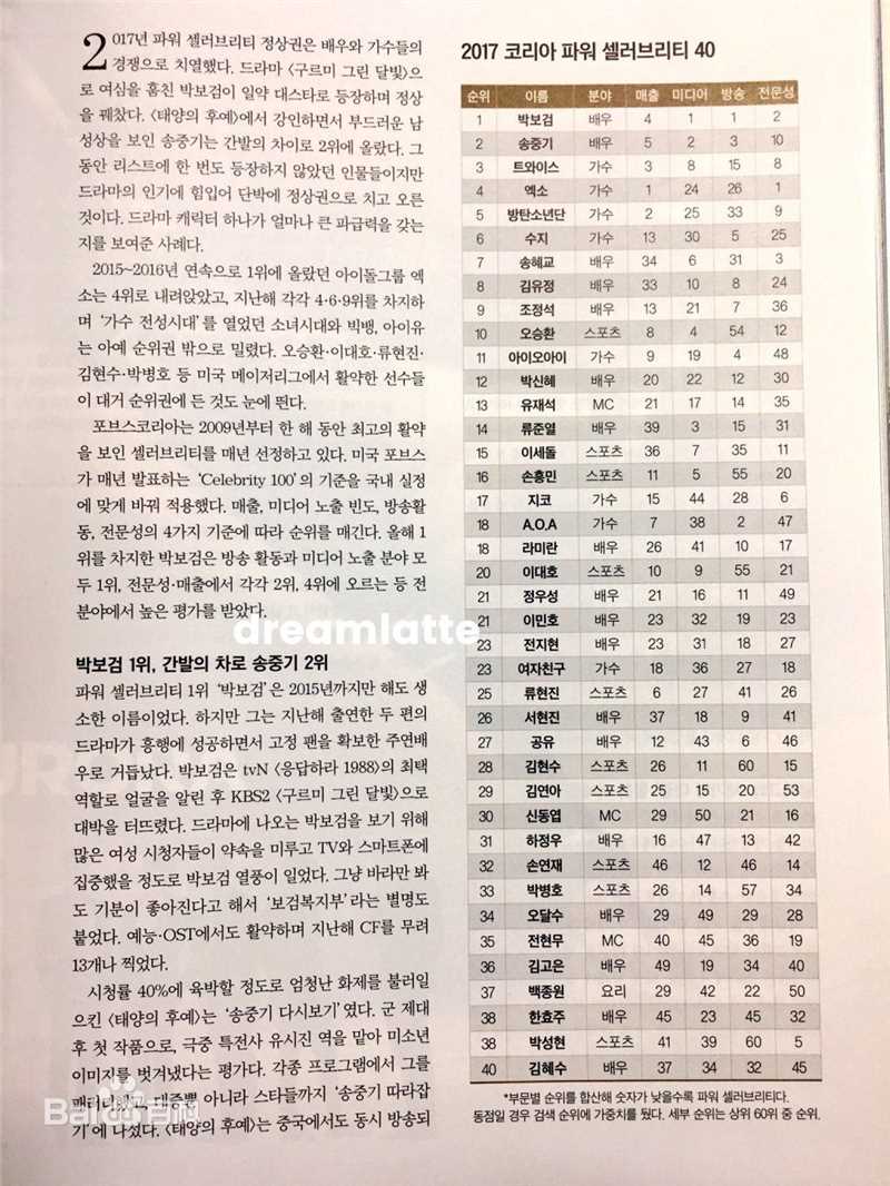 朴宝剑(|Park Bo Gum)参考资料（图）生活照相册