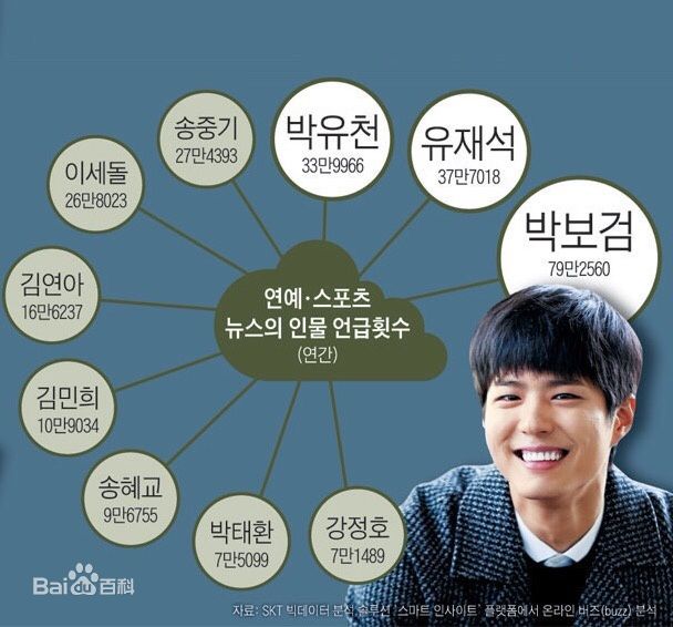 朴宝剑(|Park Bo Gum)参考资料（图）生活照相册