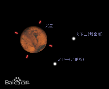 精选火星(Mars)