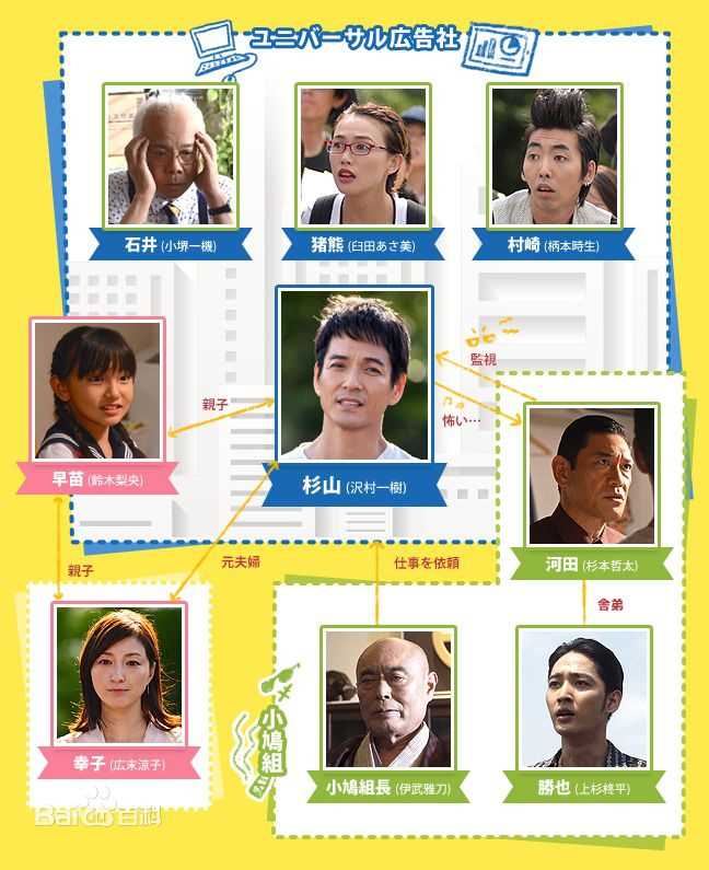 最新泽村一树(さわむら いっき、のむら こうぞう、Itsuki Sawamura)壁纸