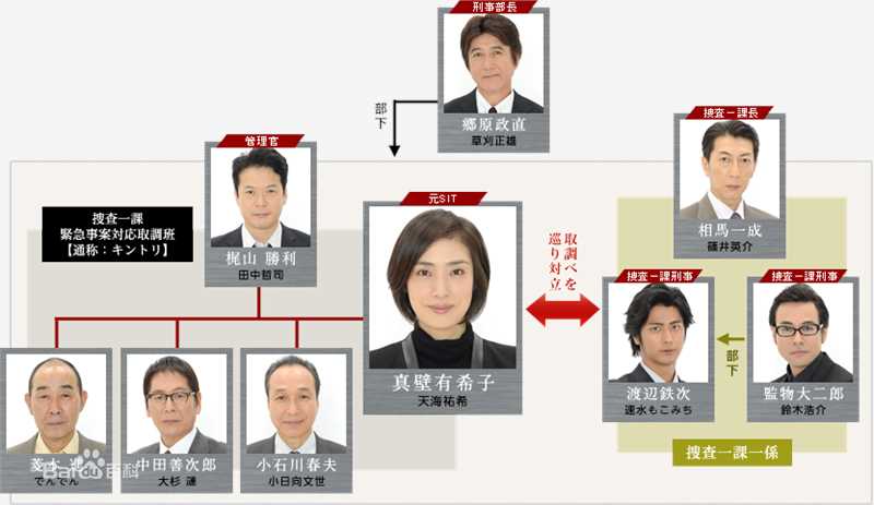 速水重道(速水もこみち、Mocomichi Hayami)紧急取调室 渡辺鉄次前后照片