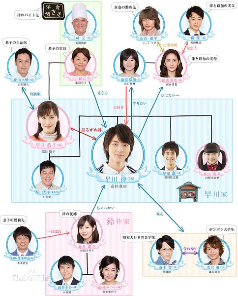 富田靖子(Tomita Yasuko)明天一定也有好吃的饭饭-银汤匙-最优质剧照