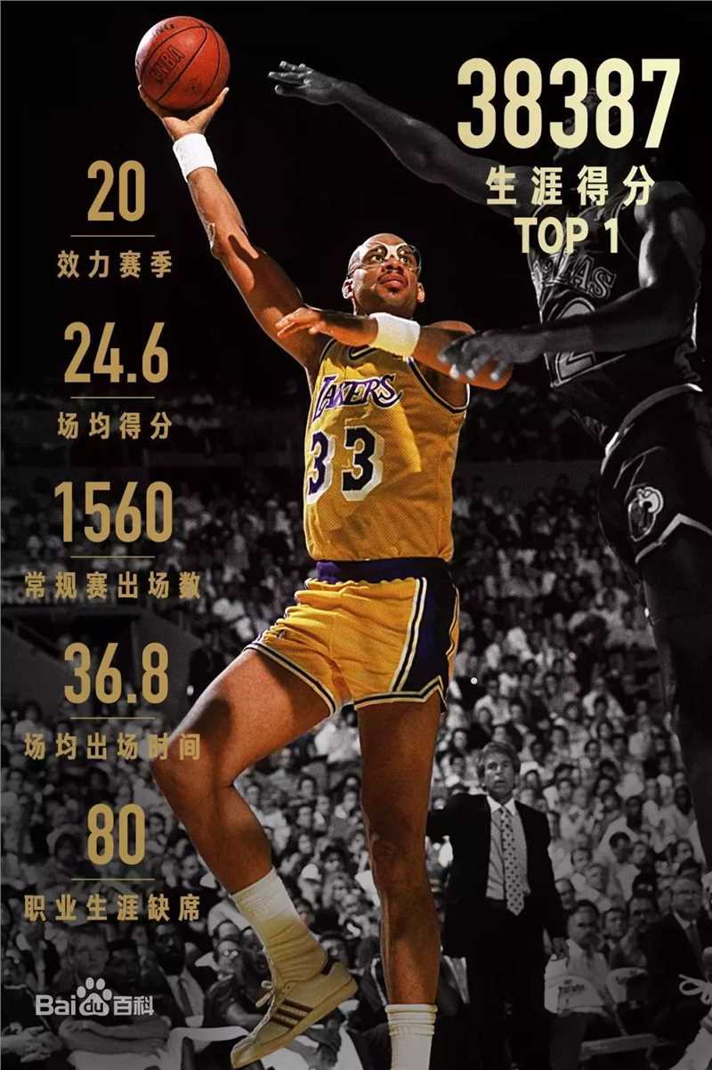 精选卡里姆·阿布杜尔-贾巴尔(Kareem Abdul-Jabbar)