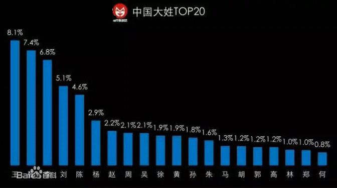 高清王姓(Wang Xing)性感图片