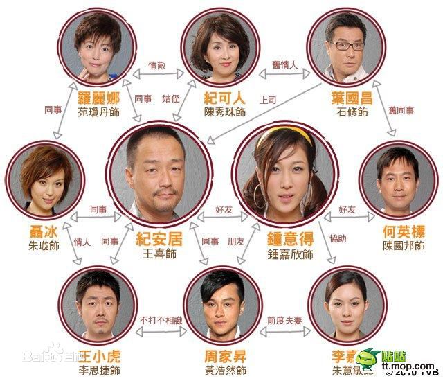 周骢(Chung Chow)生活照生活照相册