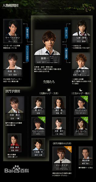 韩雨洁(Gennie Han)《金田一杀人事件》精选剧照