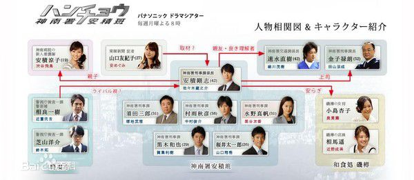 佐佐木藏之介(佐々木蔵之介（ささき くらのすけ），Kuranosuke Sasaki)作品最优质海报相册