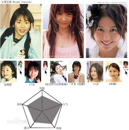 铃木保娜美(Honami Suzuki，すずき ほなみ)最全剧照