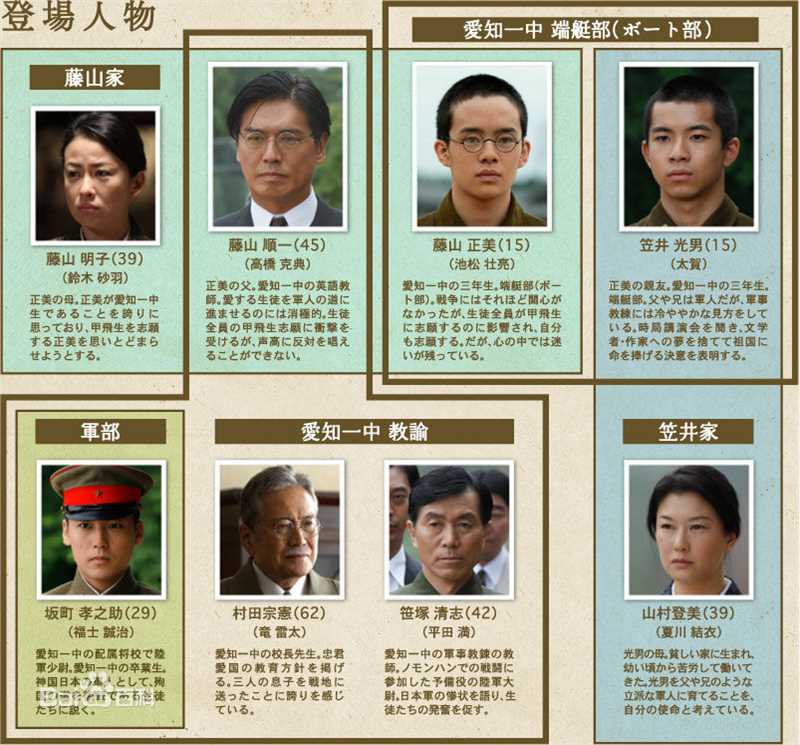 近藤芳正(YOSIMANA KONDO)前后照片