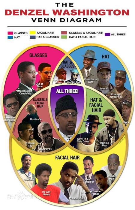 丹泽尔·华盛顿(Denzel Hayes Washington Jr.)精彩图册