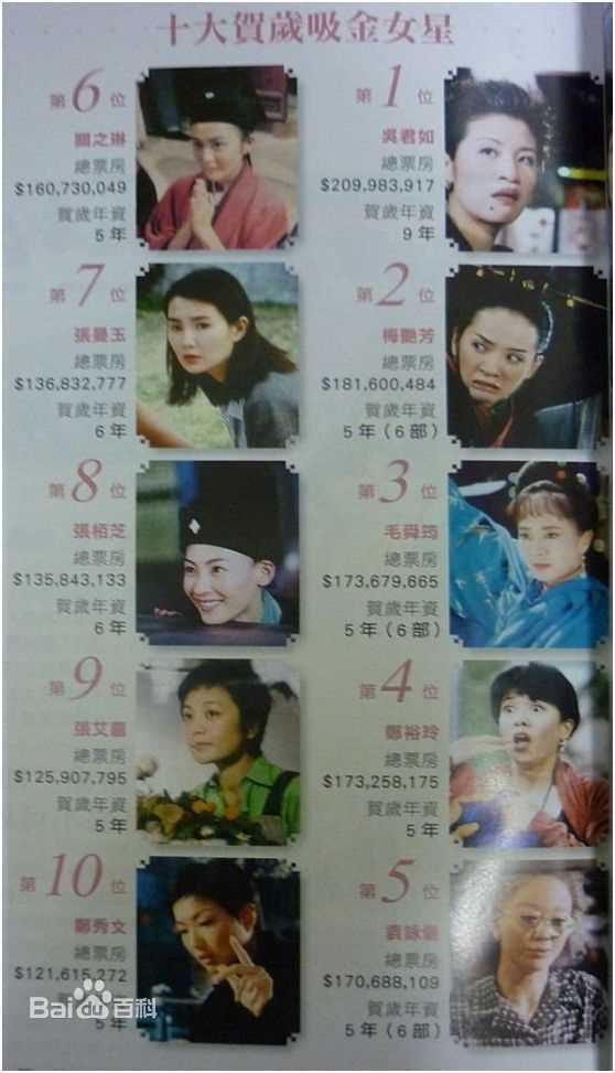 梅艳芳(Anita Mui，アニタ ·ムイ)电影精选剧照