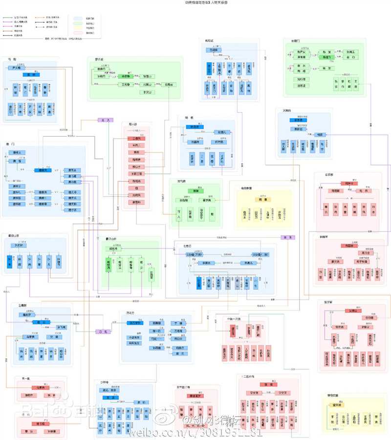 可人相关资料前后照片