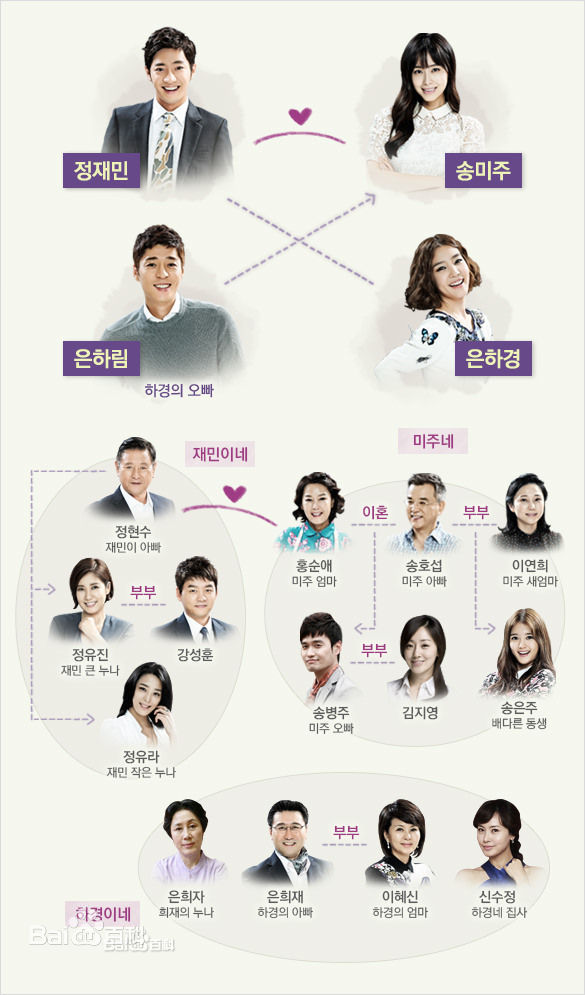 最全徐智锡()在《爱能给别人吗》相关中的壁纸