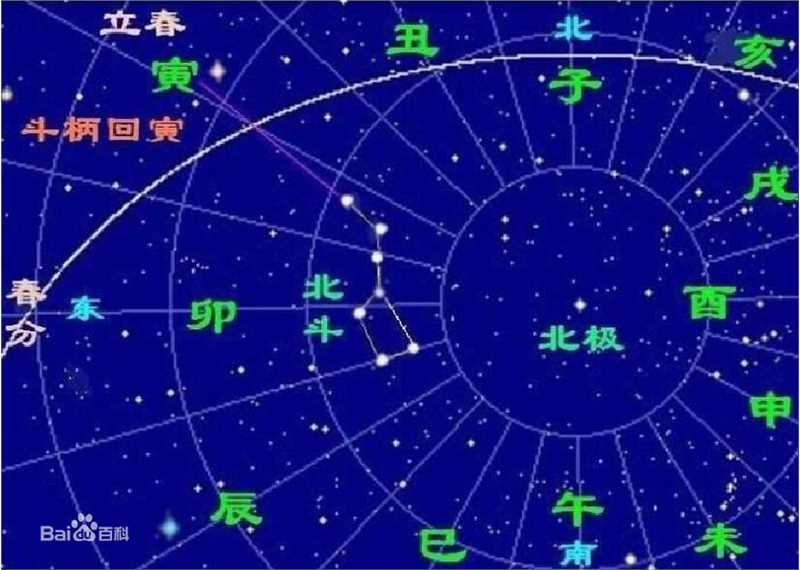 高清冬至(Winter Solstice)图片