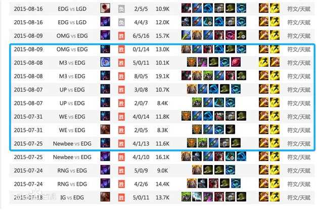 明凯零死亡记录素颜照相册