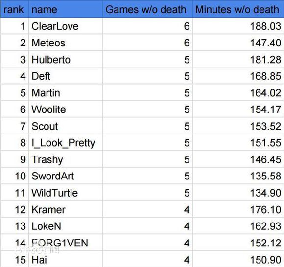 明凯零死亡记录素颜照相册