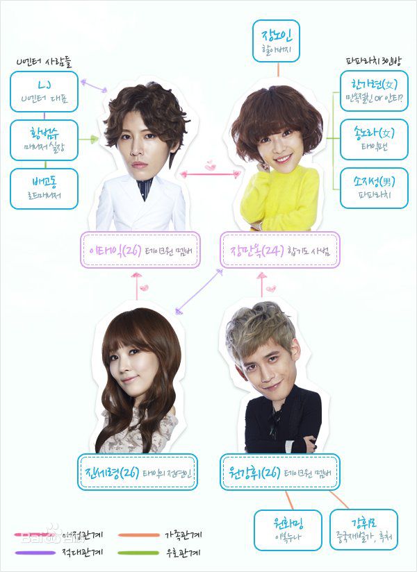 朴基雄(，Park Ki Woong，パク ギウン)《浪漫满屋2》海报