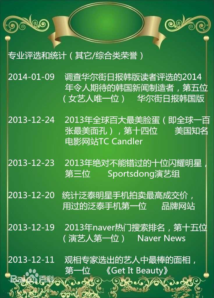 裴秀智((韩)、Suzy Bae(英)、Bae Sue Ji(罗马)、スジ(日))专业评选：其他综合类荣誉壁纸壁纸