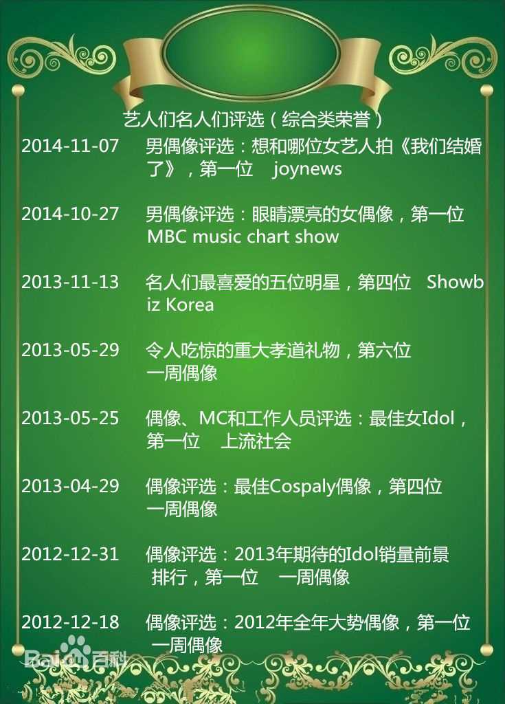 裴秀智((韩)、Suzy Bae(英)、Bae Sue Ji(罗马)、スジ(日))艺人名人评选：其他综合类荣誉生活照相册