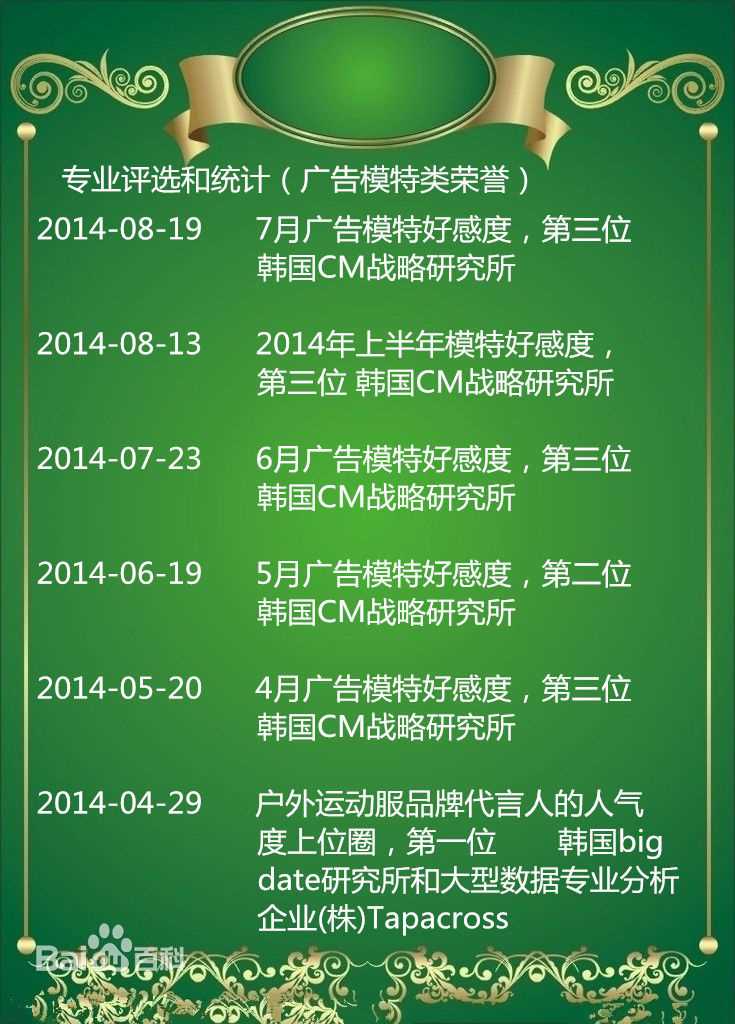 裴秀智((韩)、Suzy Bae(英)、Bae Sue Ji(罗马)、スジ(日))专业评选：广告模特类荣誉性感图片图集